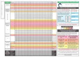 66 Logical Ews Score Chart
