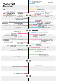 Your thesis or dissertation is often the most important single piece of work you'll produce as a student (whether it be your final year undergraduate research project or your complete masters / phd thesis). How To Write A Good Thesis Statement For An Art History Paper