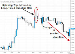 how to read japanese candlestick charts fx day job