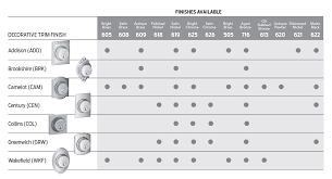 madero schlage b series deadbolts