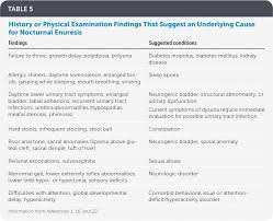 Image result for Enuresis