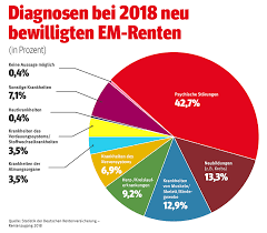 We did not find results for: Alle Antworten Zur Erwerbsminderungsrente