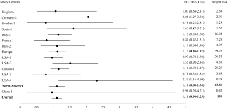 Any caffeinated drinks, such as: The Association Between Coffee Consumption And Bladder Cancer In The Bladder Cancer Epidemiology And Nutritional Determinants Blend International Pooled Study Springerlink