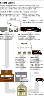 Melalui web site kita akan menyerahkan segala sebuah hal yang idamkan kita sampaikan bareng dengan cepat untuk semua pemakai internet yang kita. Amazon Continues To Grow Its Delivery Station Network Logistics Trends Insights Llc