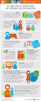 Hacer un seguimiento durante el desarrollo cognitivo. El Abc De La Igualdad De Genero En Educacion Ocde Igualdade De Genero Igualdade Aprendizado