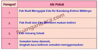 We did not find results for: Lengkap Kunci Jawaban Soal Tema 1 Kelas 5 Sd Halaman 51 52 53 54 55 Ruangan Baca