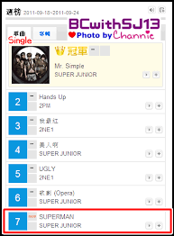 110925 Cap Super Junior Mr Simple 1 Kkbox Taiwan
