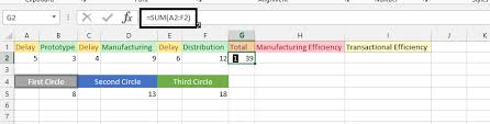 .oee time calculation) earlier mentioned is usually labelled having: Best Excel Tutorial How To Calculate Efficiency