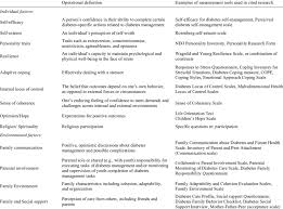 Operational Definitions And Measurement Tools Of Positive Individual Download Scientific Diagram