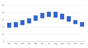 Today's genoa, italy water temperature. Cinque Terre Weather And Climate Wandering Italy