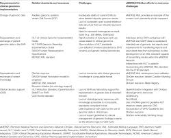 frontiers genomic information for clinicians in the