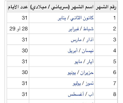 مايو شهر كم