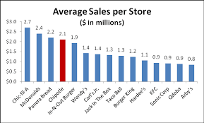 Why Chipotle Is My Biggest Position Chipotle Mexican Grill