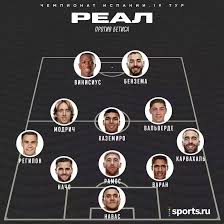Бензема сделал классный навес на карвахаля на угол штрафной. Betis Real Madrid Ispaniya La Liga 13 Yanvarya 2019 Goda Translyaciya Na Sports Ru