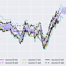 Time Series Papers With Code