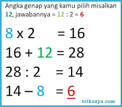 Gambar ekspresi muka pada tembok. Selain Kartu Dan Koin Kamu Bisa Prediksi Trik Sulap Angka Ini Mikir