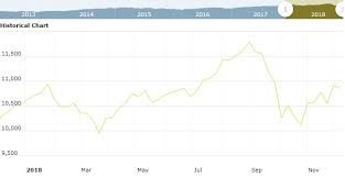 Sgx Nifty Sgx Nifty Futures Opening Update As On 06