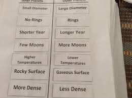 fifth grade lesson our solar system betterlesson