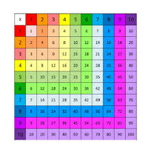 Times Table Chart 1 100 For Kids Times Table Chart Times Tables Multiplication Chart