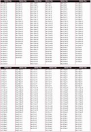 37 Veracious Cattle Gestation Chart Australia