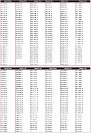 37 Veracious Cattle Gestation Chart Australia