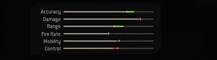Maybe you would like to learn more about one of these? Green Horn Cod Warzone Modern Warfare Weapon Blueprint Call Of Duty