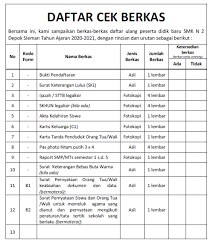Maybe you would like to learn more about one of these? Cara Mendaftar Ulang Peserta Didik Baru Tahun 2020 2021 Smkn 2 Depok Sleman