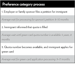 Documentation in cases where the employer is going to lay you off should be kept in the form of a termination letter and if possible some kind of acknowledgement that the employee is willing and able or even some kind of an email that you can send to the. Immigration Wait Times From Quotas Have Doubled Green Card Backlogs Are Long Growing And Inequitable Cato Institute