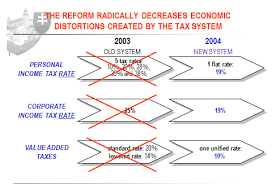 A flat tax is a tax system where the tax payment is calculated as fixed percentage of income. Flat Tax Lessons From Slovakia Tax Foundation