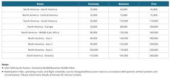 korean air skypass now more useful with skyteam awards