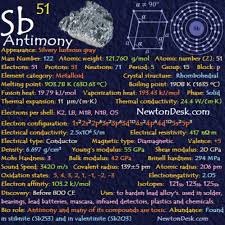 Pin By Jose A Quinones On Wissen Elements Periodic Table Chemical Science Chemistry