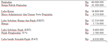Maybe you would like to learn more about one of these? Manajemen Modal Kerja Nurjann4h