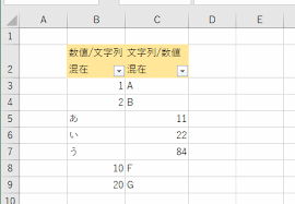 数値を文字列に変換する 文字列の数字を数値に変換する Excelの基本操作
