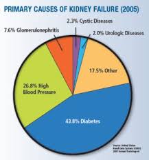 hba1c for diabetes testing not yet universal clinical lab