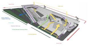 Architecture Circulation Diagram Google Search Architecture Concept Models Architecture Architecture Model House