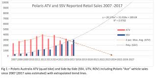 sales of side by sides overtaking quads in australia beef