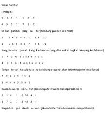 Lagu tiga kupang lagu kanak kanak bahasa malaysia lagu 3 kupang. Not Recorder Lagu Tiga Kupang