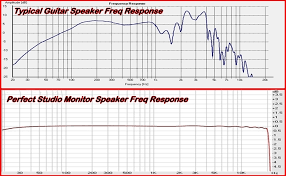 Frequence Speaker Diagram Wiring Diagrams