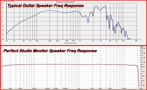 frequence speaker diagram wiring diagrams