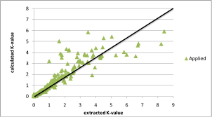 k value program for crude oil components at high pressures