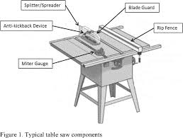 Do any of you know of a capable fence for this piece of machinery that doesn't cost more than the tool itself? Download Kobalt Table Saw Parts Table Saws Generally Fall Into Table Png Image With No Background Pngkey Com