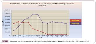 The health risks of inhaled asbestos are now well. Environmental Health Risk Assessment Of Asbestos Containing Materials In The Brewing Industry In Ghana Insight Medical Publishing
