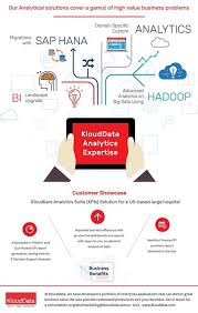 Analytics Faster And Data Driven Business Decisions Based On Key Performance Indicator Analytics Ca Analytics Key Performance Indicators Data Analytics Tools