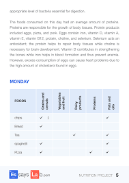 A nursing care plan provides direction on the type of nursing care the individual/family/community may need. Imbalanced Nutrition Care Plan For Those Who Need It