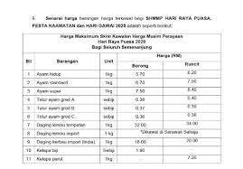 Kpdnhep memberi keutamaan dalam mengawal harga barang dan memastikan stok barangan asas j: Senarai Harga Barang Kawalan 2020 Barang Baru