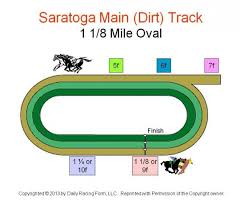 From Furlongs To Ovals How Distances Vary By Racetrack