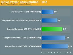 Build upgradewd blue vs seagate barracuda (self.buildapc). Seagate S New Barracuda 3tb St3000dm001 Review