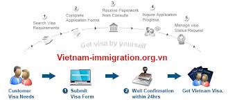 Whether you need a visa for vietnam or not depends on your country of residence. Vietnam Visa For Malaysia Citizens Passport Holders Residents Vietnam Immigration Org Vn