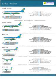 Download free uzbekistan airways vector logo and icons in ai, eps, cdr, svg, png formats. Uzbekistan Airways Fleet Funny Videos Clean Airline Logo Fleet