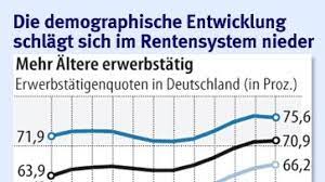 Diese tabelle informiert über die anhebung der altersgrenzen nach geburtsjahren. Rentenreform Spd Wendet Sich Von Rente Mit 67 Ab Wirtschaftspolitik Faz